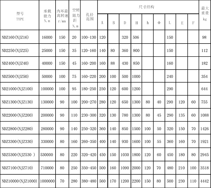 NDZ逆止器參數(shù)表格